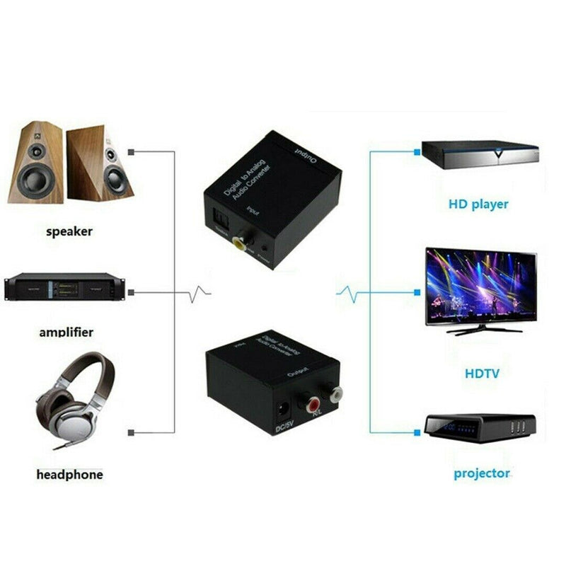 Digital to Analog Audio Converter Optical/Coaxial In Headphone/Speaker RCA out b