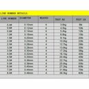300M PV Braided Fishing Line 4 Strands 6.0