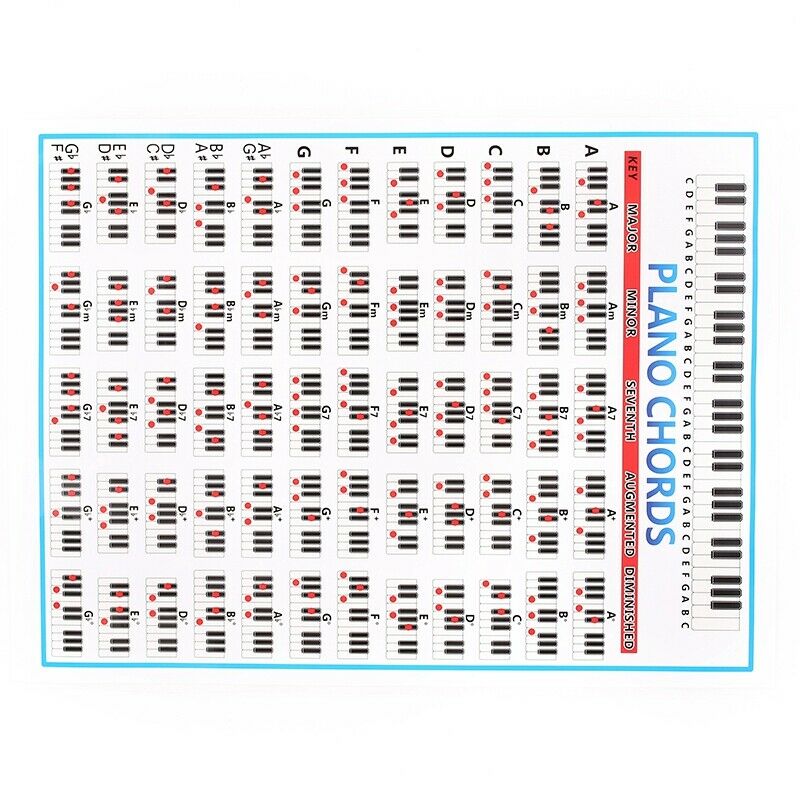 Piano Chords Chart Key Music Graphic Exercise Poster Stave Piano Chord Prac