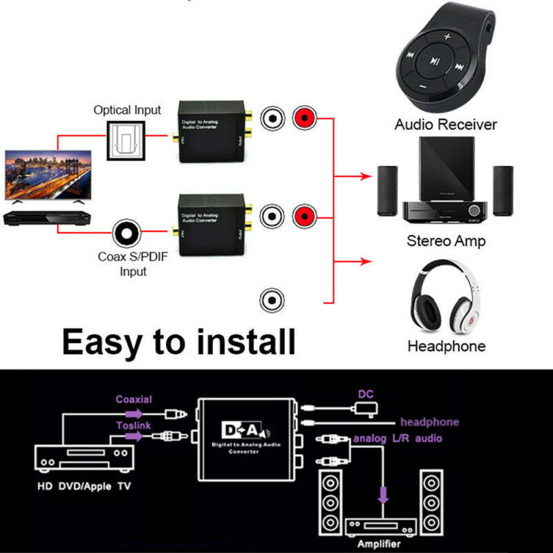 Digital Optical Coax to Analog RCA Audio Converter Adapter with Fiber Cable USB