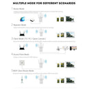Wifi Repeater Wireless Router 300Mbps Range Extender Signal Booster w/ 4 Antenna