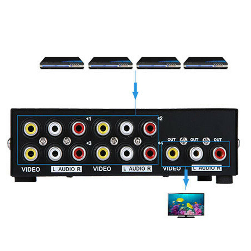 1 to 4 Port RCA Video Audio AV Switcher Selector 4-Way TV DVD Splitter Box -
