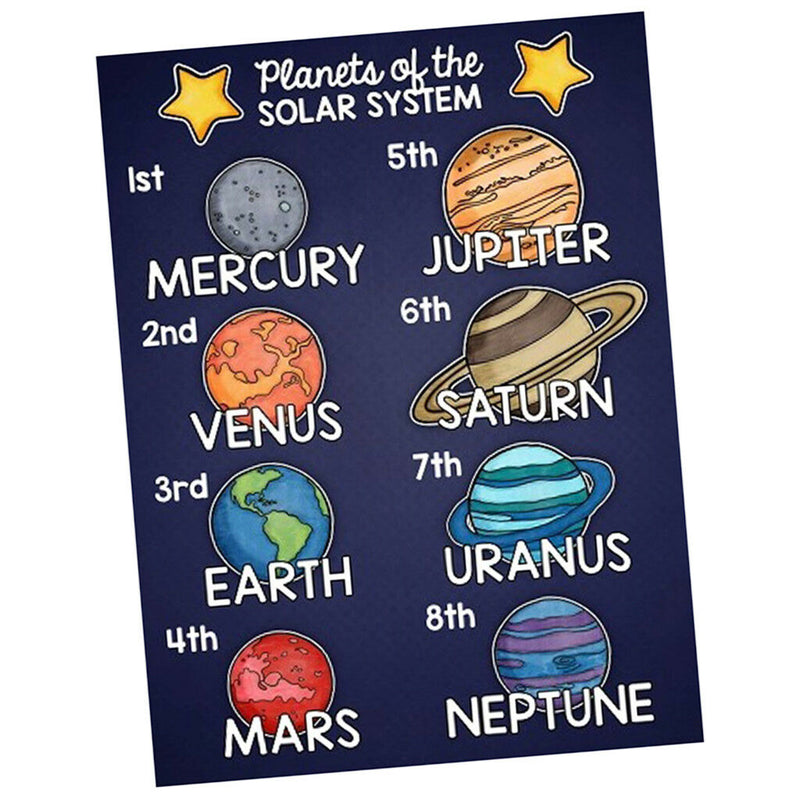 Universe~Kindergarten Classrooms Early Learning Educational Posters Chart