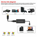 USB Interface 4K Office HD 1080P Game Recorder HDMI Capture Card Live Streaming