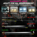 2x H11 LED Headlight Kits 110W 20000LM FOG Light Bulbs 6000K Driving DRL Lamp ~~