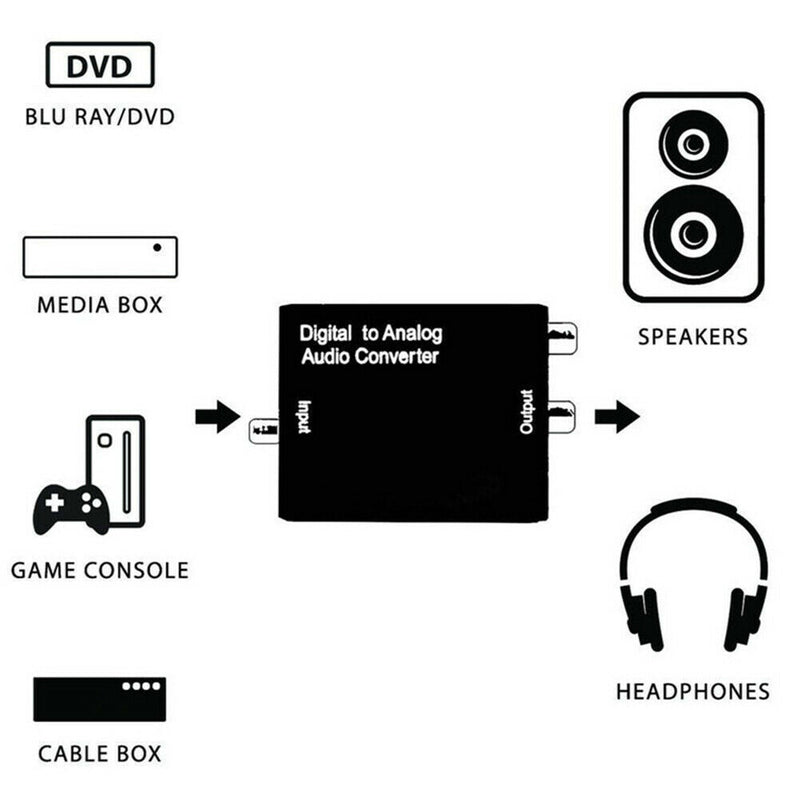 Digital Optical Coaxial Toslink to Analog RCA L/R Audio Converter Adapter --