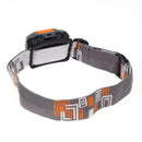 300LM Mini Super Bright Headlight R3 + 2 LED 4 mode Headlamp Head Torch
