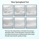 Slow Rebound Memory Foam Pillow Cervical Contour Pillow for Neck Pain Support
