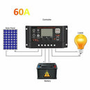 Solar Panel Controller Battery Charge Regulator 12V/24V Auto With Dual Usbï¼ˆ