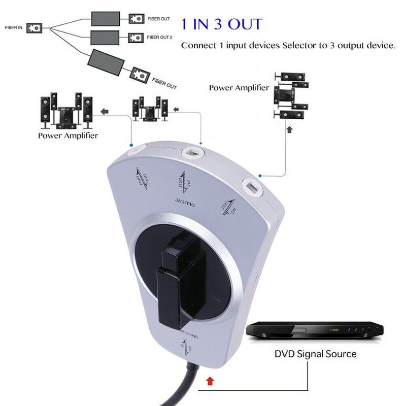 1-in-3 Out Digital Optical Fiber Audio Splitter Cable Switcher Adapter For DVDs