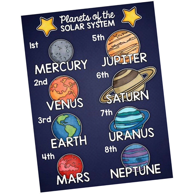 Universe~Kindergarten Classrooms Early Learning Educational Posters Chart