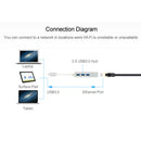 Type-C to 3-Port USB3.0 HUB 100Mpbs Fast Ethernet Lan Adapter Cable f. OS X