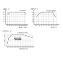 AC-DC Step Down Buck Converter DC 12V/5V Dual Output Power Supply Board AC to DC