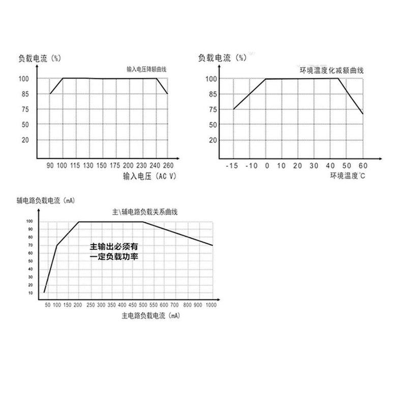 AC-DC Step Down Buck Converter DC 12V/5V Dual Output Power Supply Board AC to DC