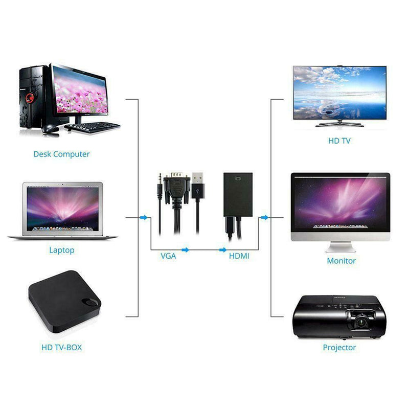 VGA to HDMI 1080P Converter HD Audio AV HDTV Audio Cable HDMI Adapter