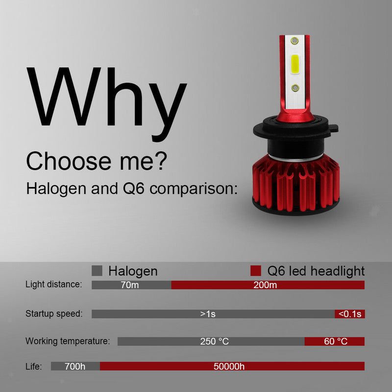 RED Q6 H7 LED Headlight Conversion Kit 25W 3000LM IP68 Aluminum PACK OF TWO