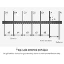 1pair Antenna Signal Range Booster Professional Amplifier Radar for DJI Mavic 2