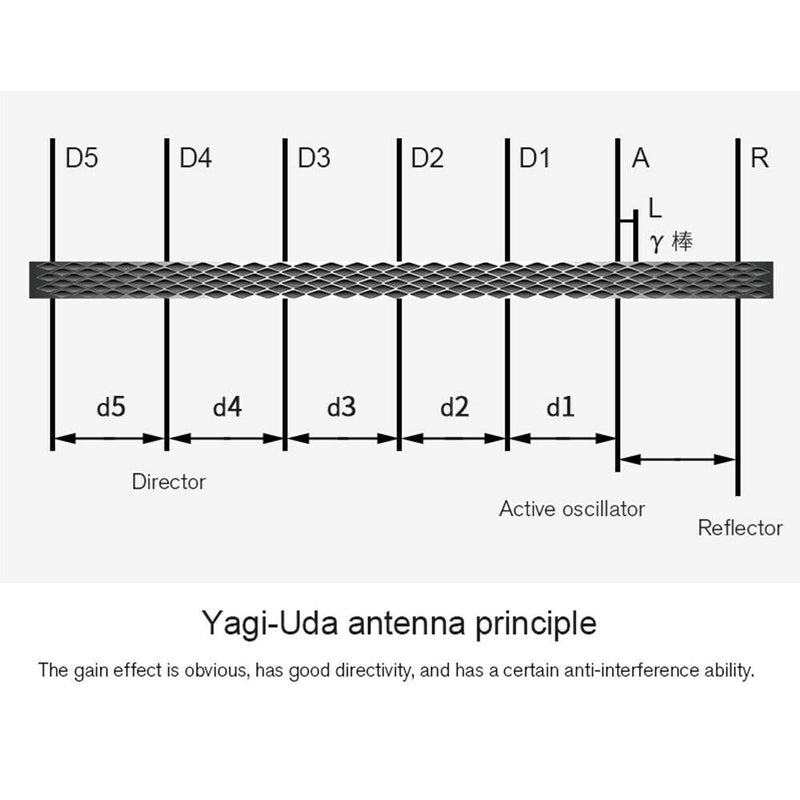 1pair Antenna Signal Range Booster Professional Amplifier Radar for DJI Mavic 2