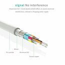 Mini DP Display Port Thunderbolt To HDMI Adapter Cable for Macbook Lenovo Dell b