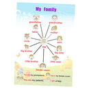 Family Tree~Kids Fun Early Learning Educational Preschool Poster Charts