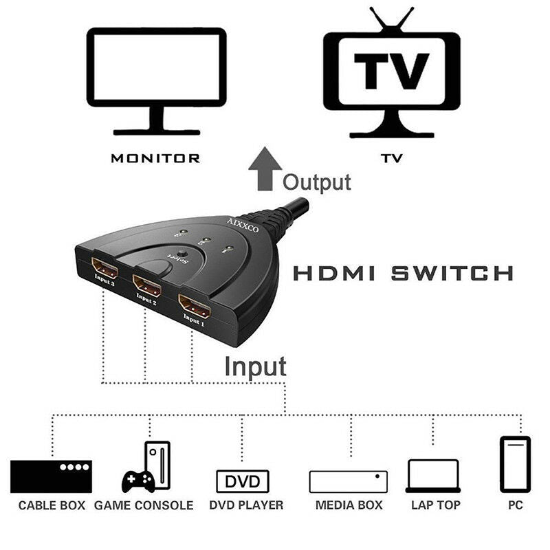 3Port HDMI 1080P 3:1Switcher Adapter for connect multiple device to 1 HDTV TV ï¼W