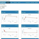 Humidity and Ambient Pressure Sensors ESP8266 Weather Station Kit