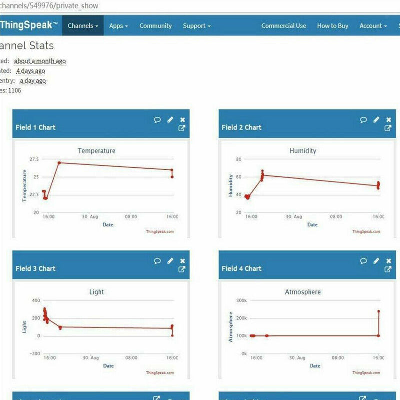 Humidity and Ambient Pressure Sensors ESP8266 Weather Station Kit