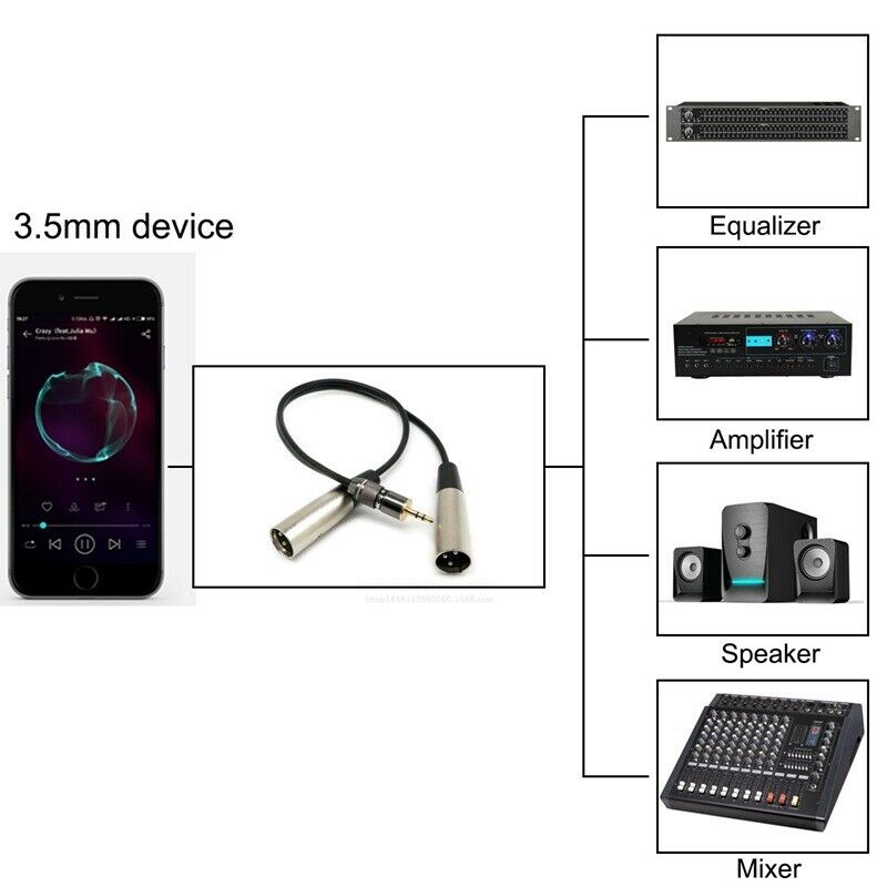 Audio cable 3.5mm Stereo to 2 XLR /mother 3.5mm turn card audio cable