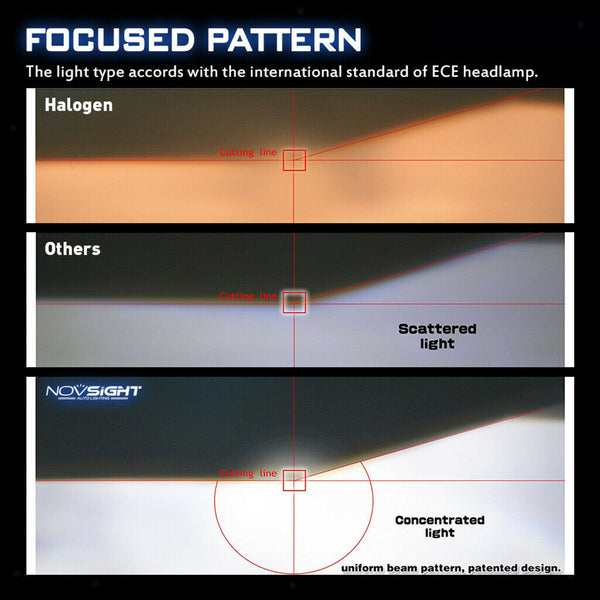 2Pcs H1 Led Headlight Bulbs Headlamp Conversion Kit Super Bright Waterproof