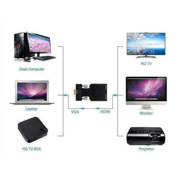 1xVGA to HDMI Adapter with Audio Male VGA to Female to Converter TV HDMI New