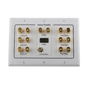 Home Theater 7.1 Surround Sound Speaker Wall Plate + HDMI + Audio Banana