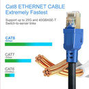 RJ45 Male to 8P8C Male 2GHz Shielded Cat8 Ethernet Connector Cable (10m)