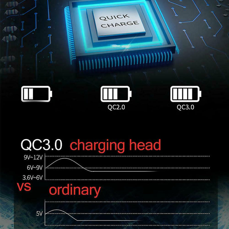 Q1 Portable Single USB Travel Mobile Phone Charger QC3.0 Fast Charging Chargers