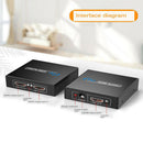 1080P HDMI 1.4 1 in 2 out Splitter @30HZ HDCP Switch for Xbox PS4 TV HDTV