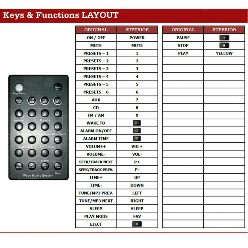 2 Piece New Remote Control Fit For B-Wave Music Radio System I II III IV