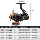 12Bb Spinning Fishing Reel Fishing Wheel For Saltwater Metal Spool Fishing