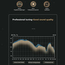 Open Ear Headphones, Bone Conduction Headphones Wireless Bluetooth Headset with
