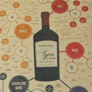 Wine Collection Process Poster Bars Drawing Poster Adornment Retro Wall Stick OZ