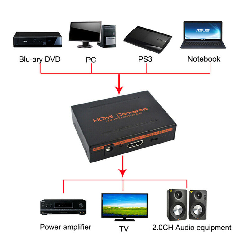 HDMI Audio Extractor Splitter For Toslink L/R Stereo Analog Converter 1080p USB