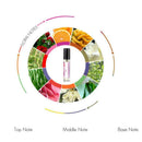 3ML Pheromone Perfume Aphrodisiac For Woman Orgasm Flirt Body Perfume Spray A9B9