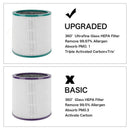 Replacement Air Purifier Filter for Dyson Tp00 Tp02 Tp03 Tower Purifier Pur I6R3