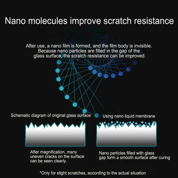 Universal Film Hi-Tech Nano-Liquid Screen Protector LCD Phones Invisi V6D6
