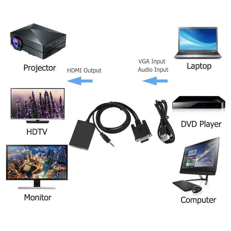 VGA to HDMI Male to Female 1080P Adapter Converter w/USB Power Supply Cable