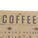 1Pc Coffee Match Diagram Paper Poster For Cafe Kitchen Decorative JR