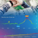 HOT 115PLUS Smart Band Support Heart Rate Blood Pressure Calorie Step Monit A3E3
