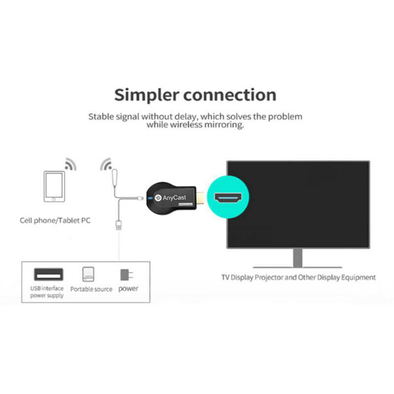 Wireless WiFi AnyCast M2 Plus Display TV Dongle Receiver for DLNA Airplay 1 O6A9