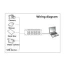 4 Port USB Charging Dock Station Quick Charger with Indicator and Switches