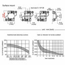 100A Car Auto Circuit Breaker Recoverable Breaker Direct Current High Curre