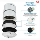 Replacement Air Filters for LEVOIT LV-H132 Purifier HEPA Activated Carbon P4 Hn