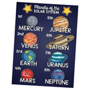 Planet &Transport~Kindergarten Classrooms Early Learning Educational Poster